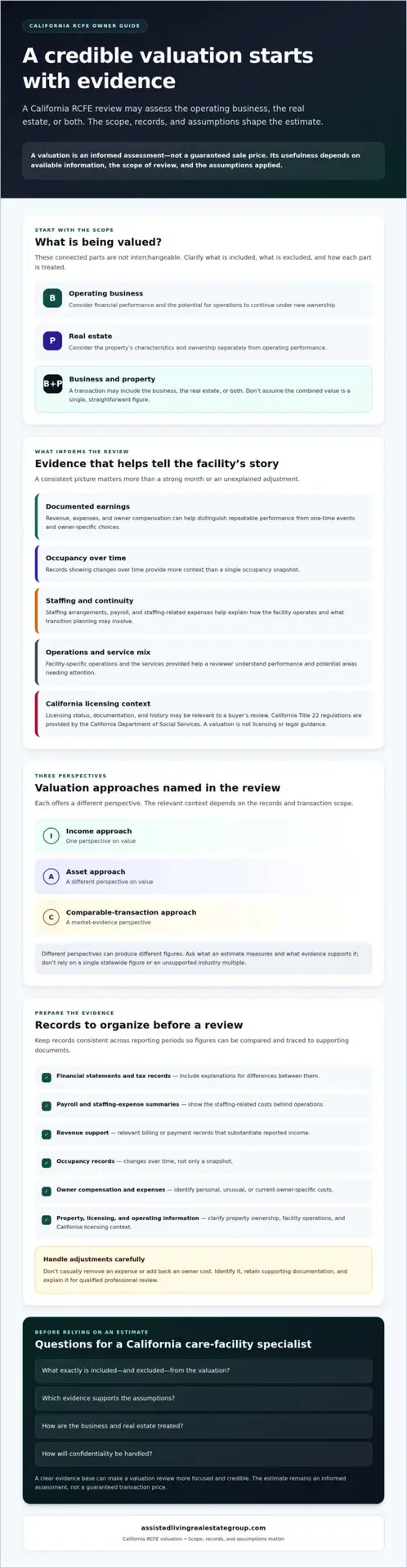 RCFE Business Valuation in California: An Owner’s Checklist for 2026
